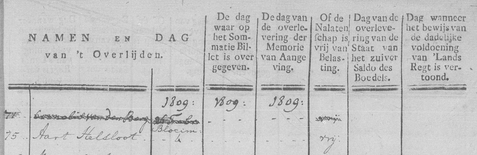 Aart Claesse Helsloot 1736 aangifte overlijden