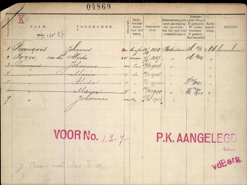 Alida van der Torre 1887 gezinskaart I