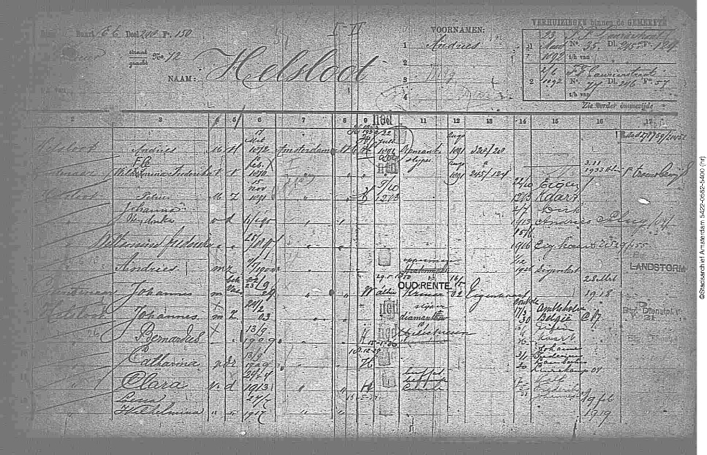 Andries Helsloot 1872 gezinskaart I