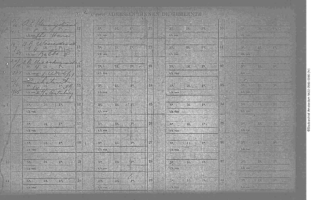 Catharina Margaretha Helsloot 1901 gezinskaart II