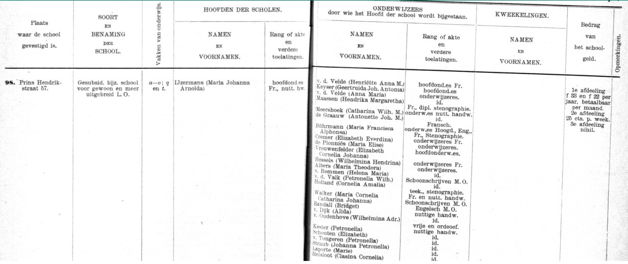 Clasina Cornelia Helsloot 1889 gemeenteverslag 1911