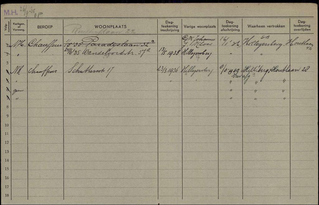 Dirkje van der Torre 1914 gezinskaart II