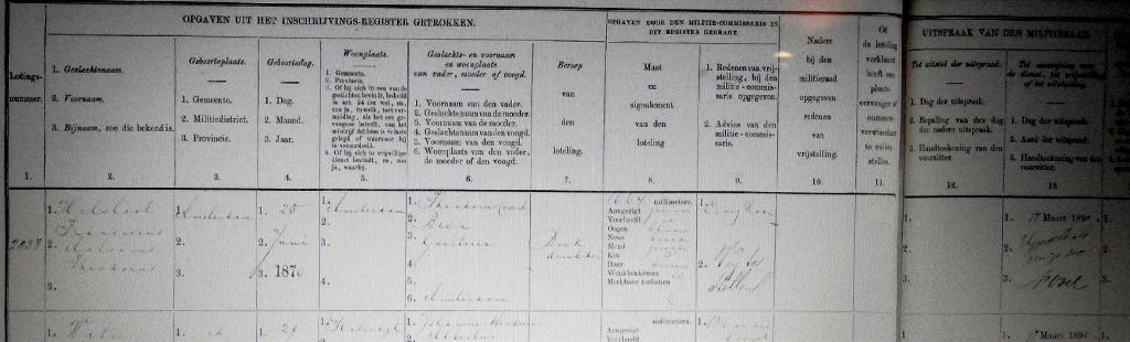 Franciscus Antonius Theodorus Helsloot 1870 militieregister