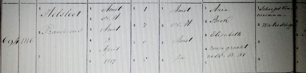 Franciscus Helsloot 1817 militieregister