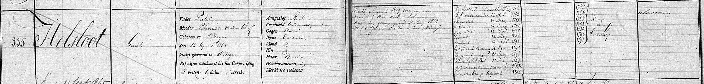 Gerhardus Helsloot 1765 militieregister