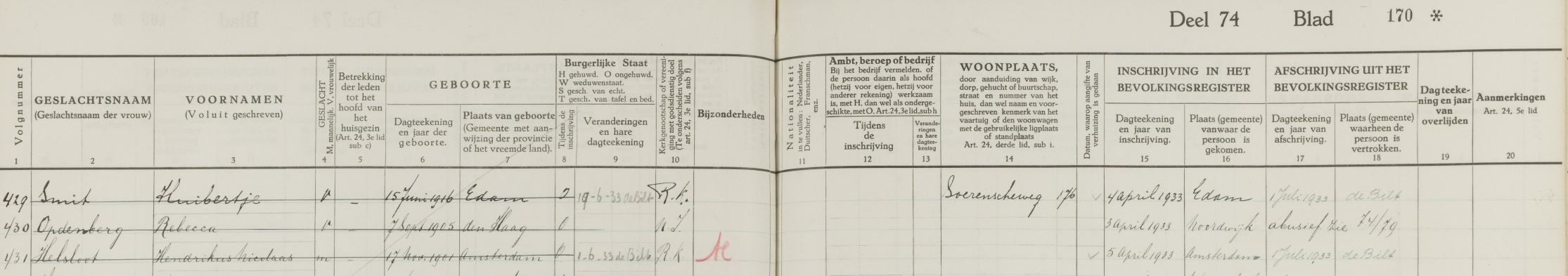 Hendrikus Nicolaas Helsloot 1901 bevolkingsregister Apeldoorn