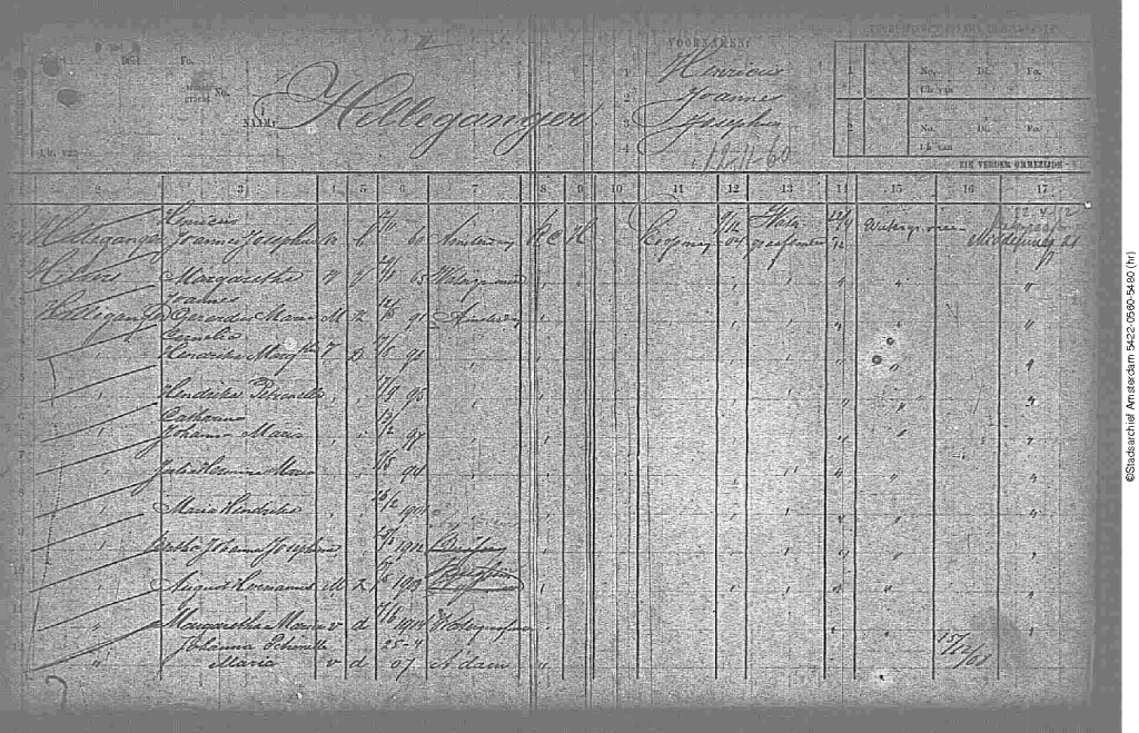 Henricus Johannes Josefus Helleganger 1860 gezinskaart II