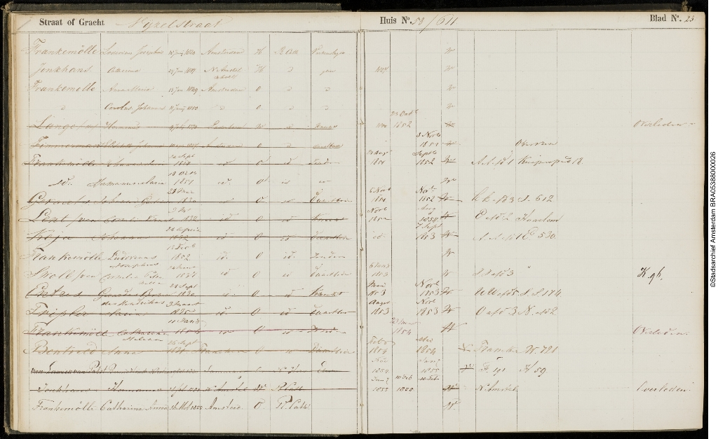 Hermanus Jonkhans bevolkingsregister 1851-1853