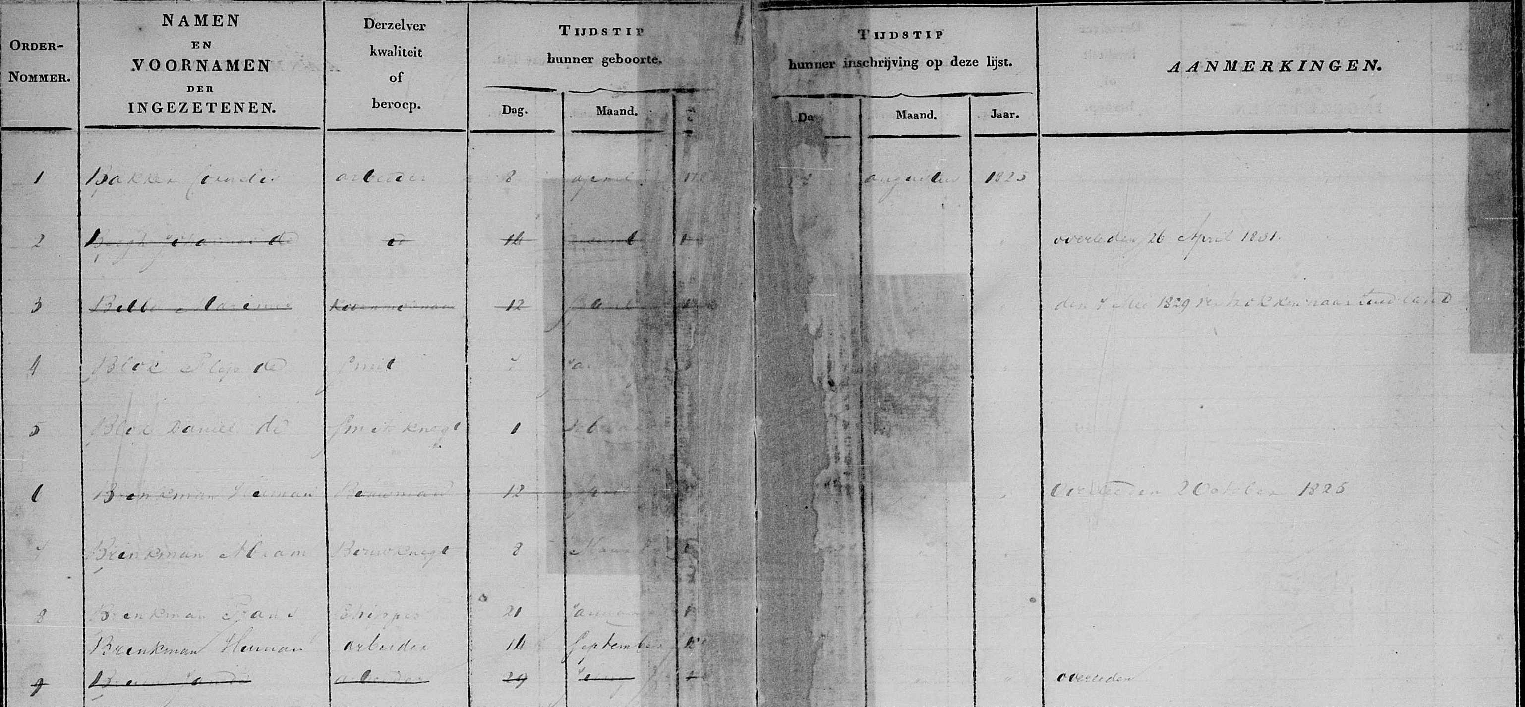 Human Brinkman 1753 bevolkingsregister 1825-1840