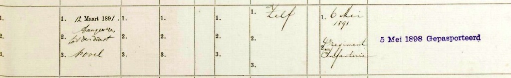 Jan Fredrik Hendricus Hellsloten 1871 militieregister II