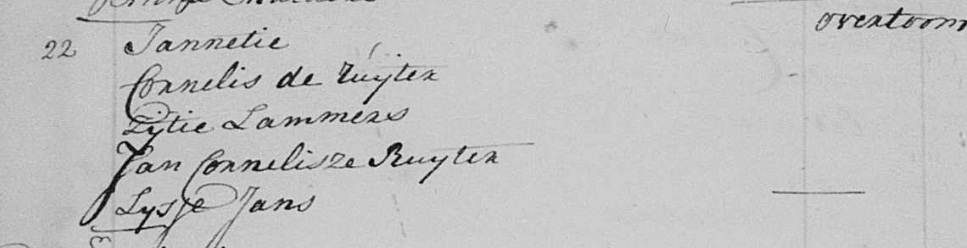 Jannetje de Ruijter 1734 doopboek