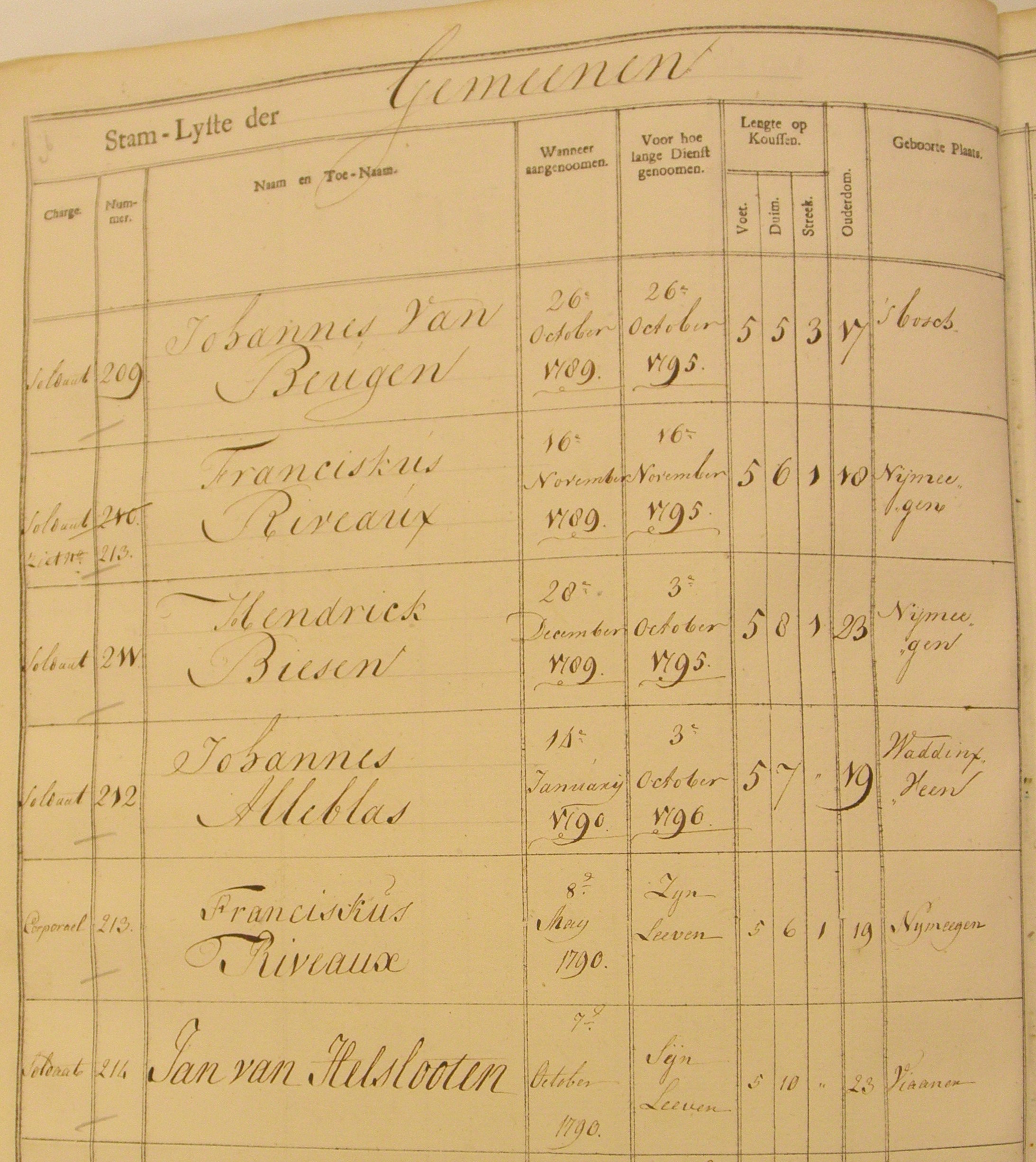 Joannes Helsloot 1765 stamboek II