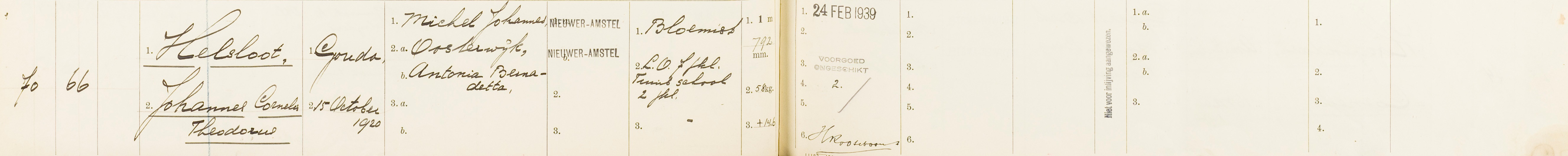 Johannes Cornelis Theodorus Helsloot 1920 militieregister