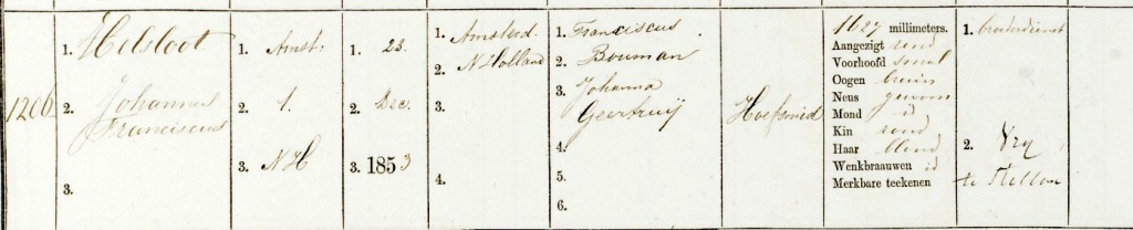 Johannes Franciscus Helsloot 1853 militieregister