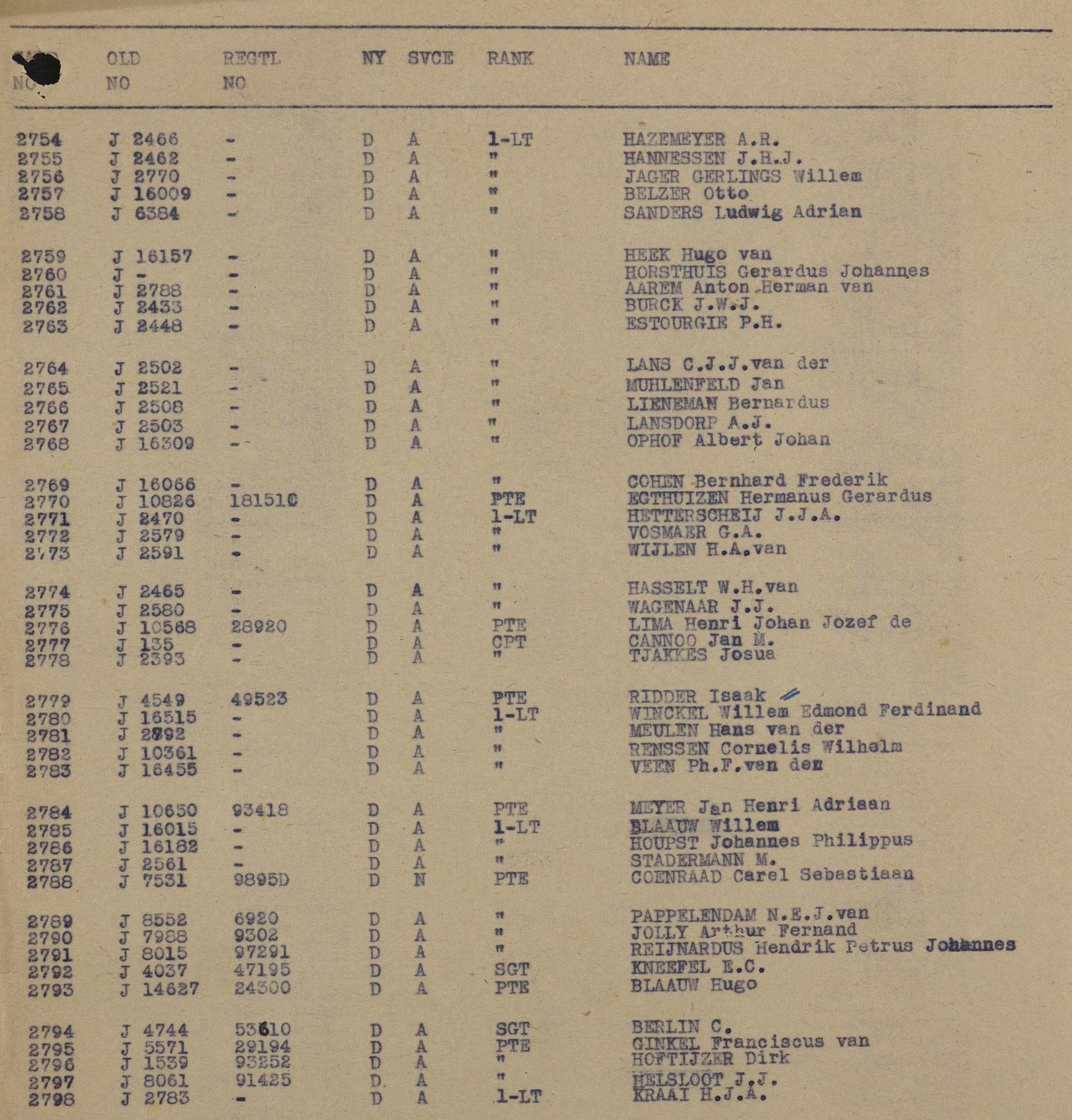 Johannes Jacobus Helsloot 1917 POW WOII I