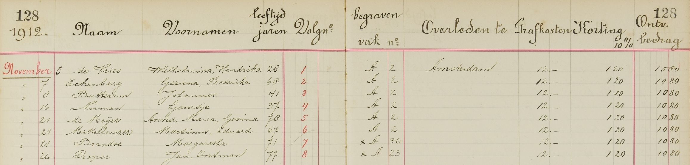 Margaritha Brandse begraafregister