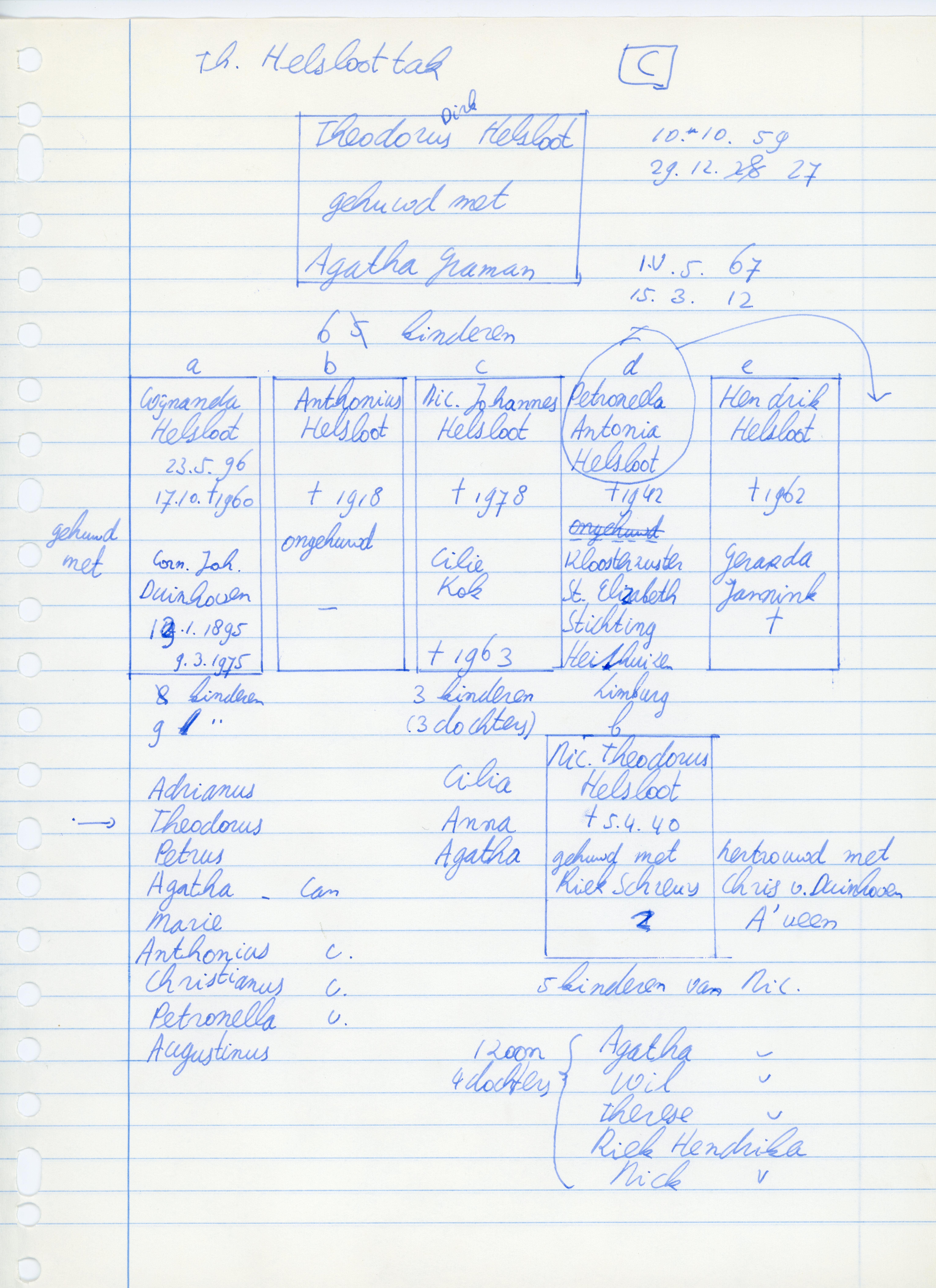 Nicolaas Helsloot 1865 brief HCJ Homeijer aan Johannes Helsloot inzake erfenis Nicolaas Helsloot bijlage 07 overzicht kinderen tak C Theodorus en Agatha Graman