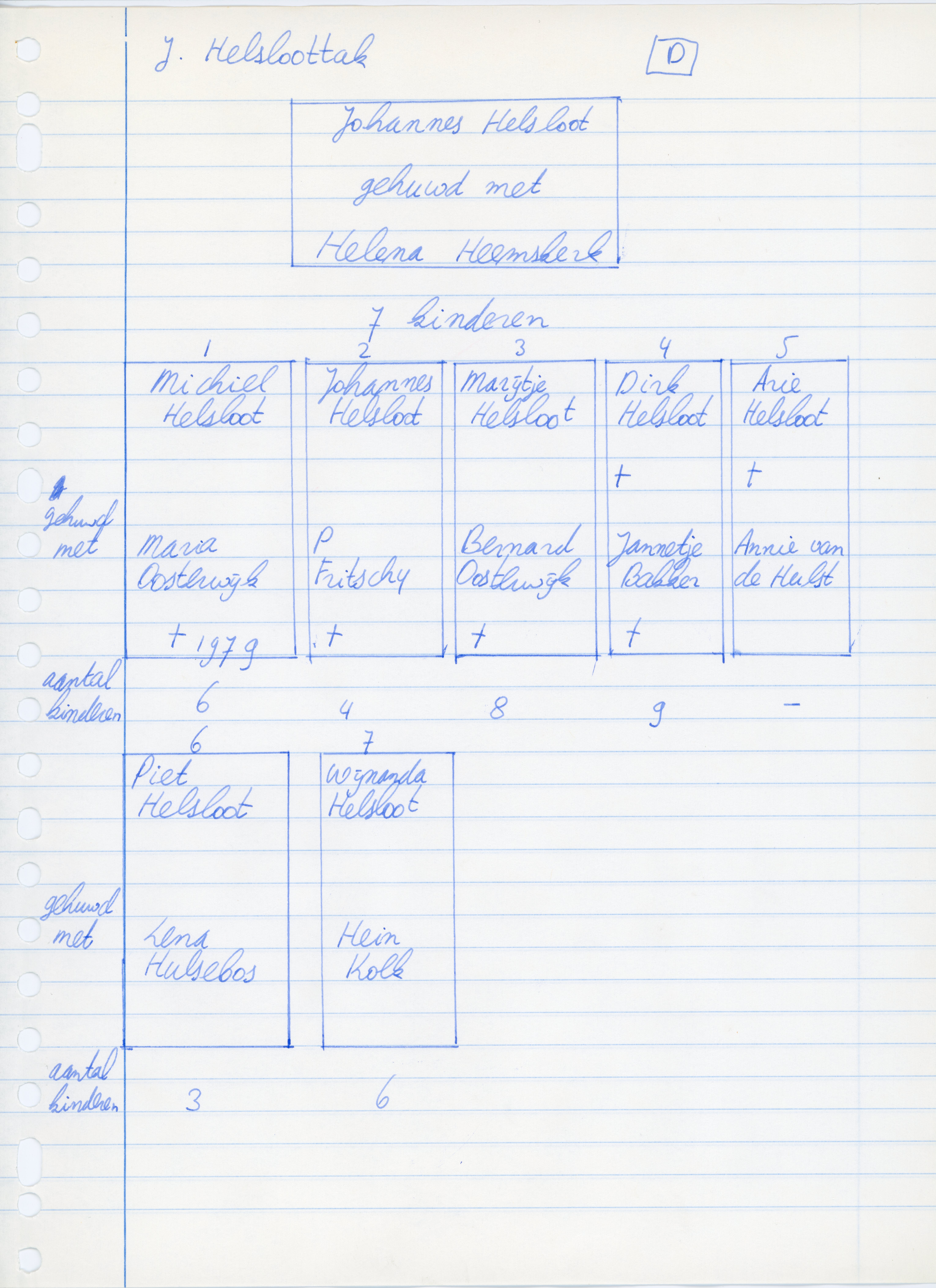 Nicolaas Helsloot 1865 brief HCJ Homeijer aan Johannes Helsloot inzake erfenis Nicolaas Helsloot bijlage 09 overzicht kinderen tak D Johannes en Helena Heemskerk
