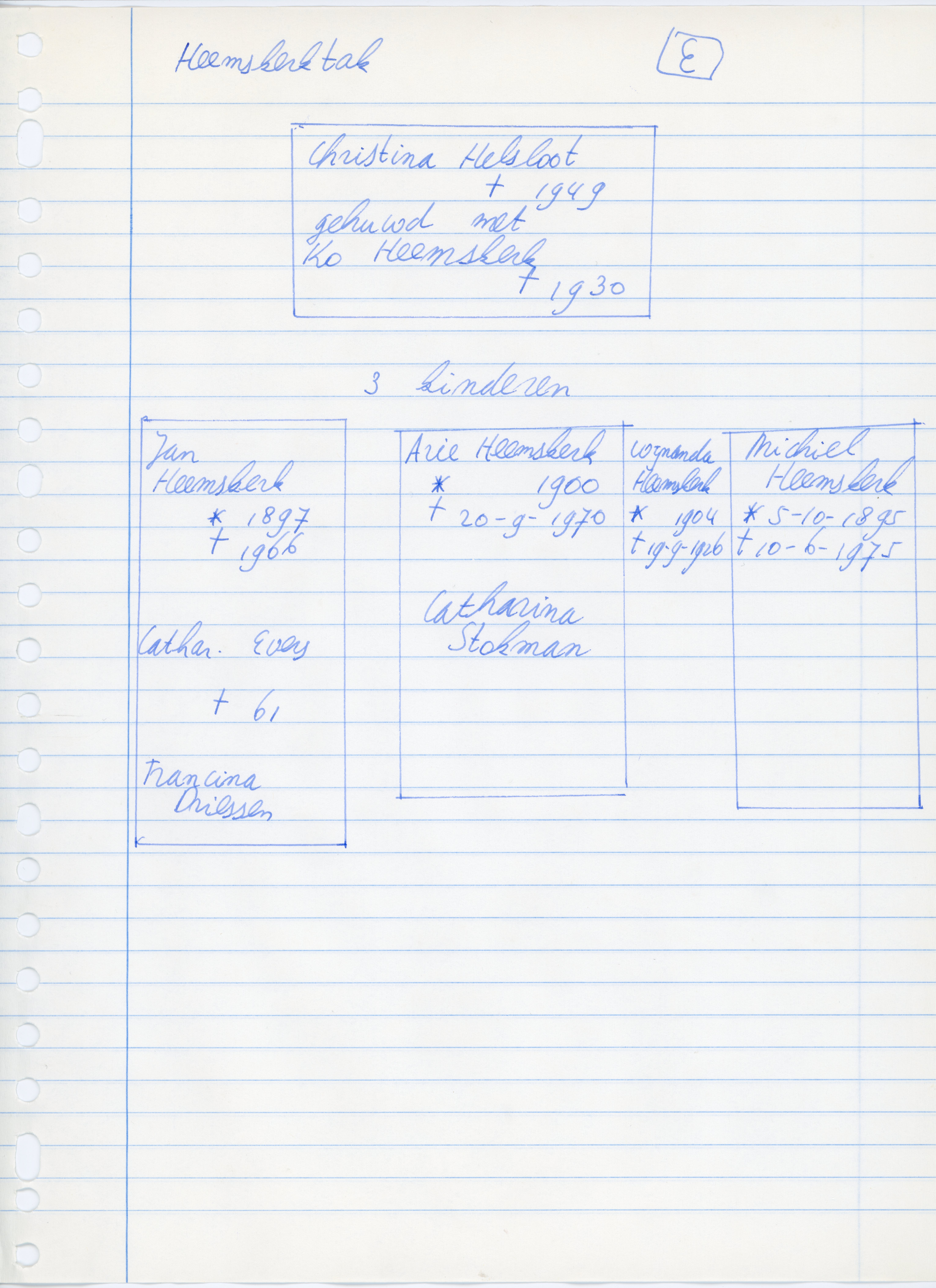 Nicolaas Helsloot 1865 brief HCJ Homeijer aan Johannes Helsloot inzake erfenis Nicolaas Helsloot bijlage 11 overzicht kinderen tak E Christina en Ko Heemskerk