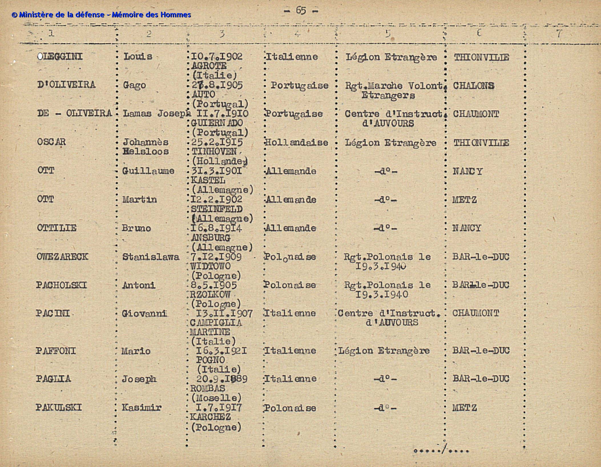 Klik voor foto in apart venster oscar_johannes_antonius_helsloot_1915_franse_vreemdelingenlegioen_1939.jpg