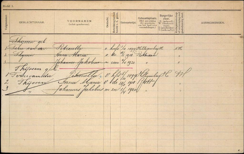 Petronella van der Torre 1899 gezinskaart I