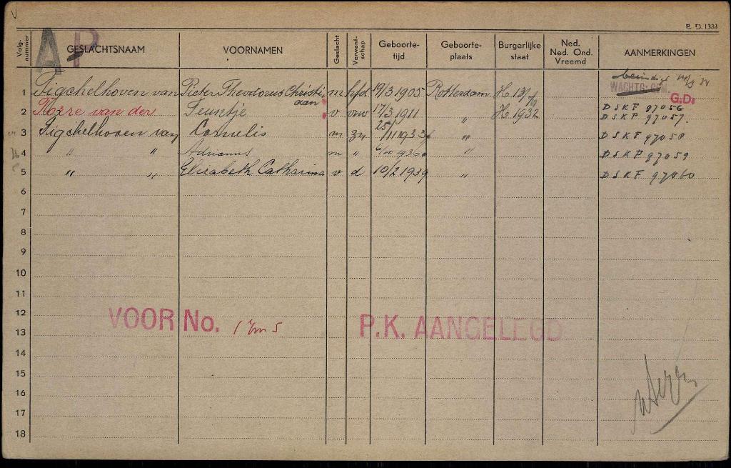Teuntje van der Torre 1911 gezinskaart I
